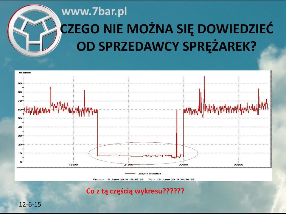 SPRZEDAWCY SPRĘŻAREK?