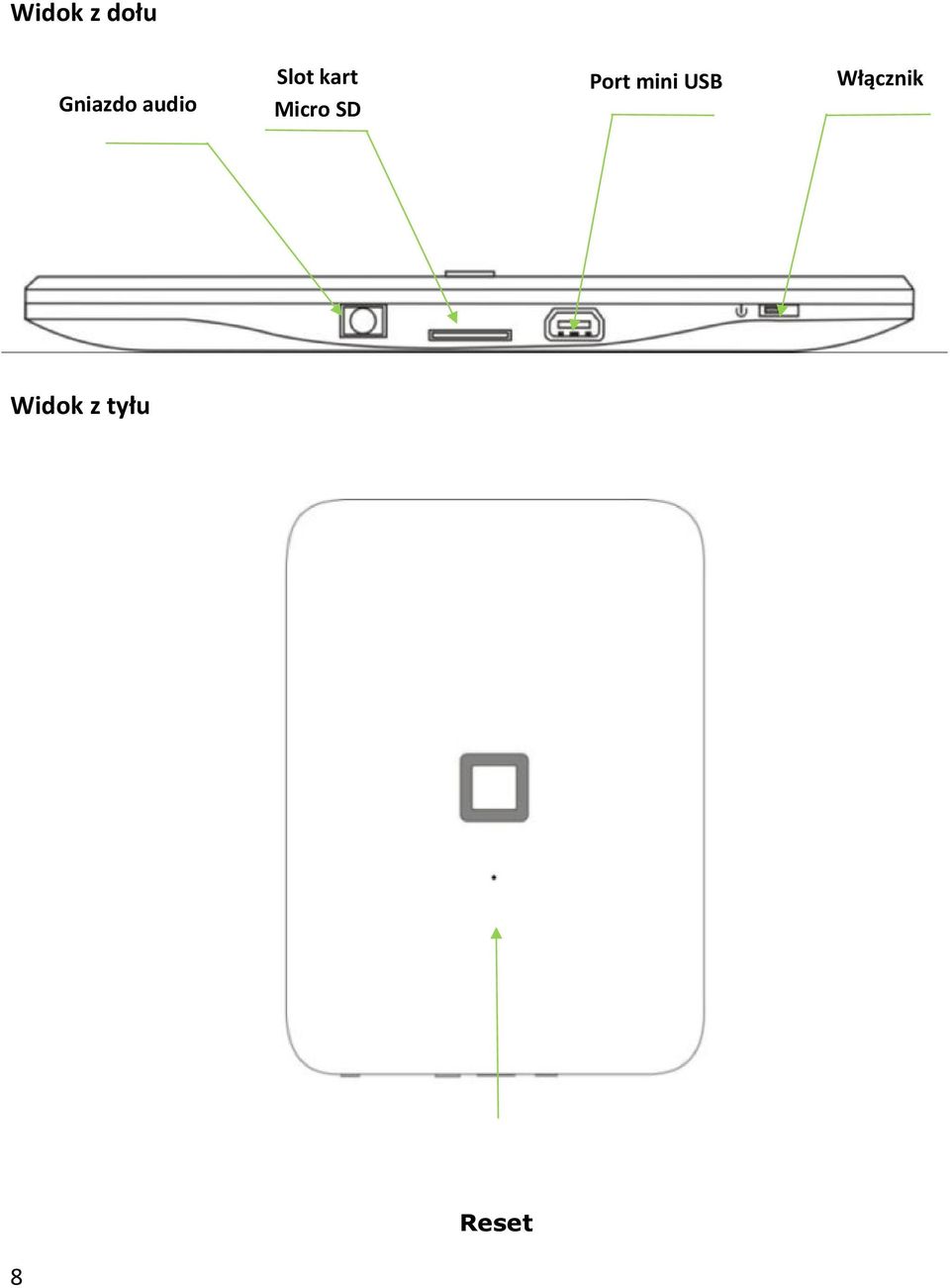 SD Port mini USB Widok