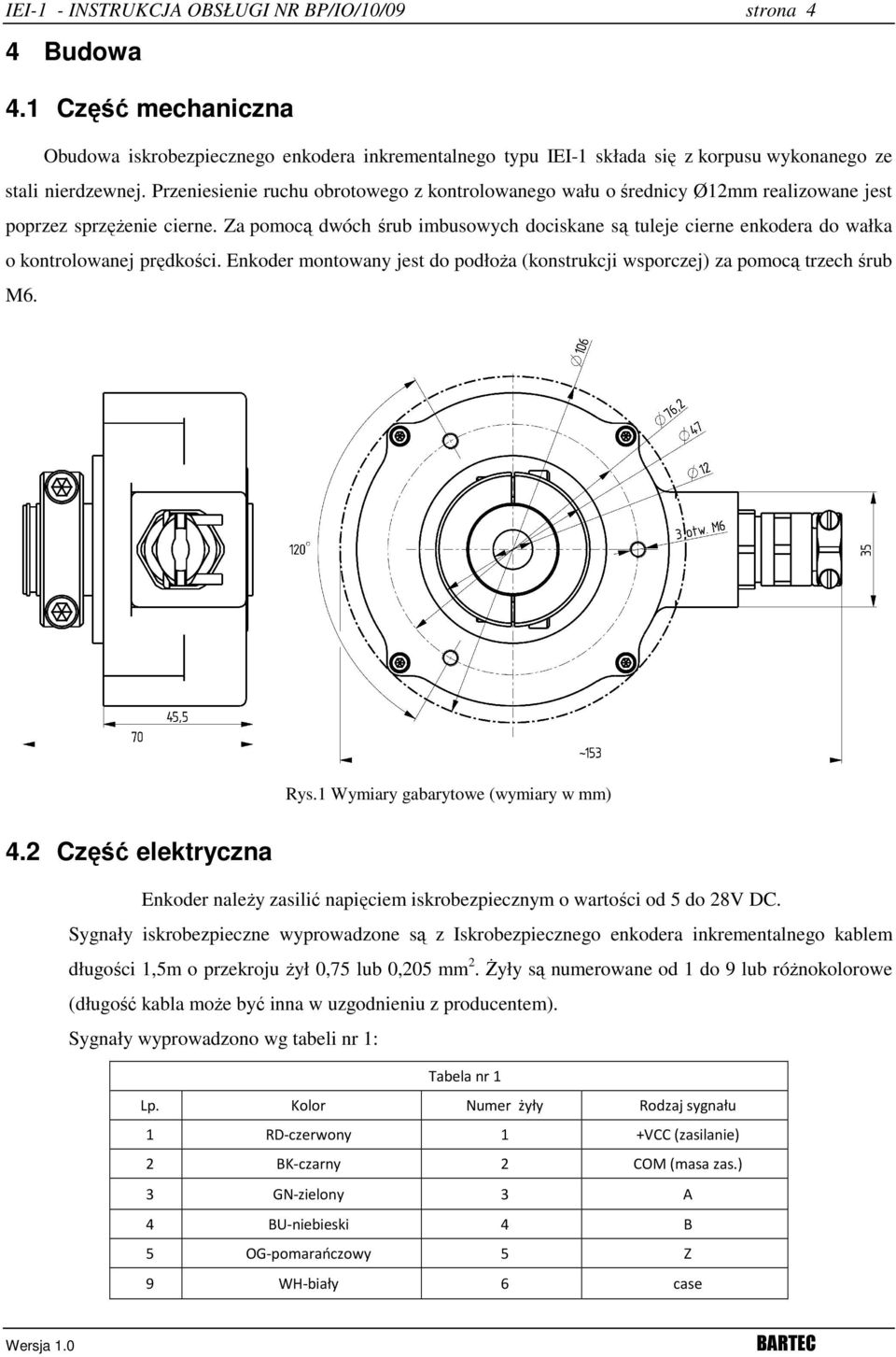 Za pomocą dwóch śrub imbusowych dociskane są tuleje cierne enkodera do wałka o kontrolowanej prędkości. Enkoder montowany jest do podłoża (konstrukcji wsporczej) za pomocą trzech śrub M6. Rys.