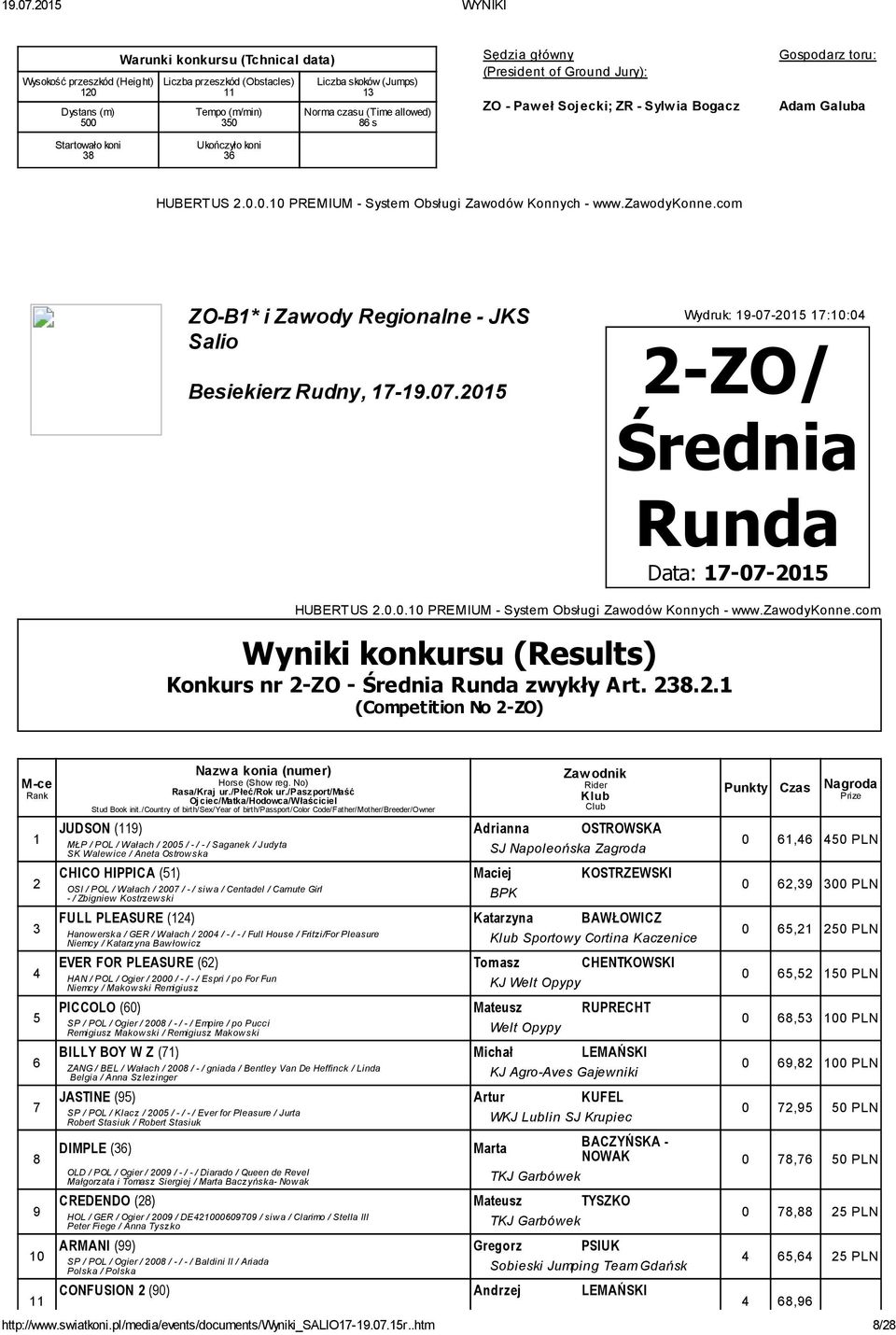 Adrianna OSTROWSKA MŁP / POL / Wałach / 00 / / Saganek / Judyta SK Walewice / Aneta Ostrowska CHICO HIPPICA () Maciej KOSTRZEWSKI OSI / POL / Wałach / 00 / - / siw a / Centadel / Carnute Girl - /