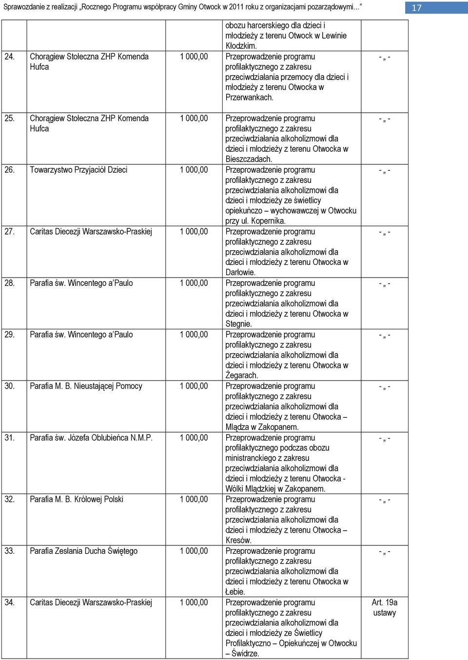 1 000,00 Przeprowadzenie programu dzieci i młodzieży z terenu Otwocka w Bieszczadach. 26.