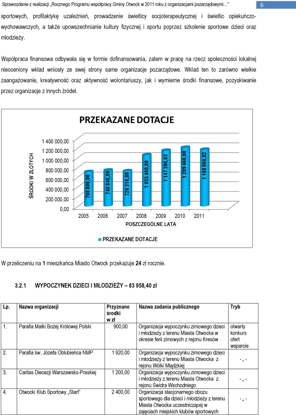 Wkład ten to zarówno wielkie zaangażowanie, kreatywność oraz aktywność wolontariuszy, jak i wymierne środki finansowe, pozyskiwanie przez organizacje z innych źródeł.