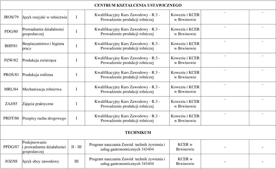 rolnictwa ZAJ/85 Zajęcia praktyczne PRDT/86 Przepisy ruchu drogowego CENTRUM KSZTAŁCENA