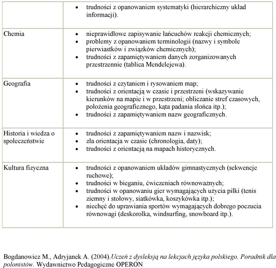 zorganizowanych przestrzennie (tablica Mendelejewa).