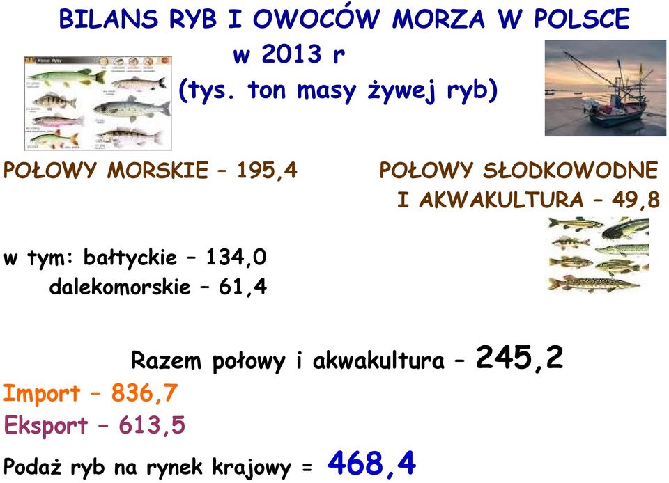 AKWAKULTURA 49,8 w tym: bałtyckie 134,0 dalekomorskie 61,4 Razem