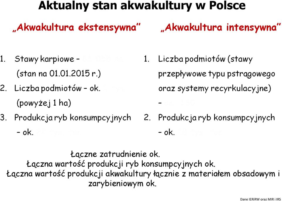 360 mln zł Łączna wartość produkcji akwakultury łącznie z