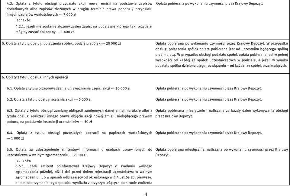 Opłata z tytułu obsługi połączenia spółek, podziału spółek --- 20 000 zł Opłata pobierana po wykonaniu czynności przez Krajowy Depozyt.