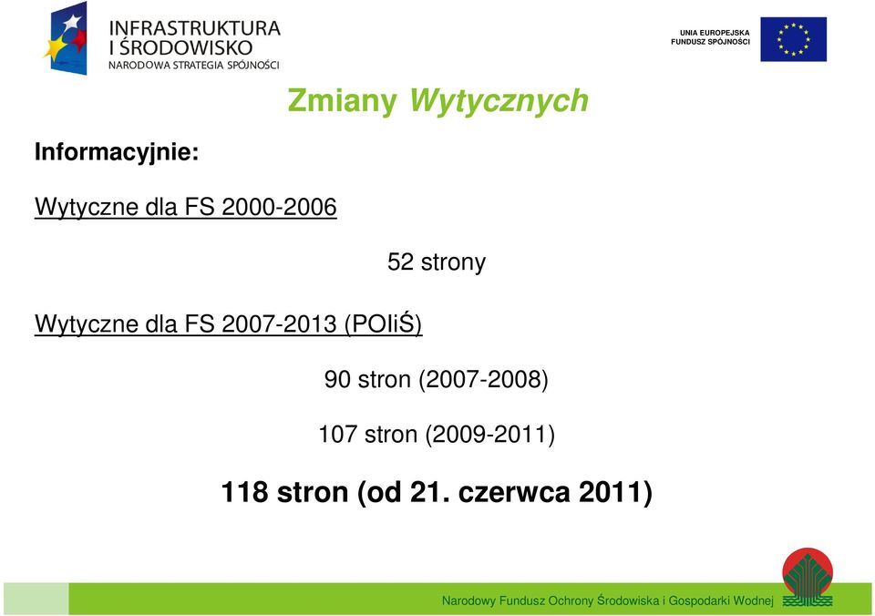 2007-2013 (POIiŚ) 90 stron (2007-2008) 107