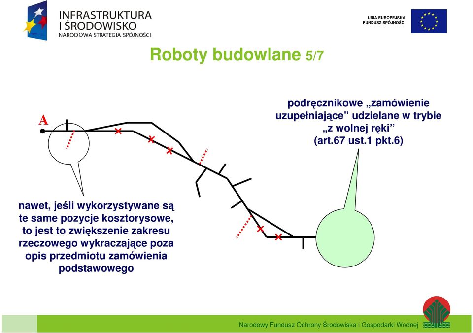 6) nawet, jeśli wykorzystywane są te same pozycje kosztorysowe, to