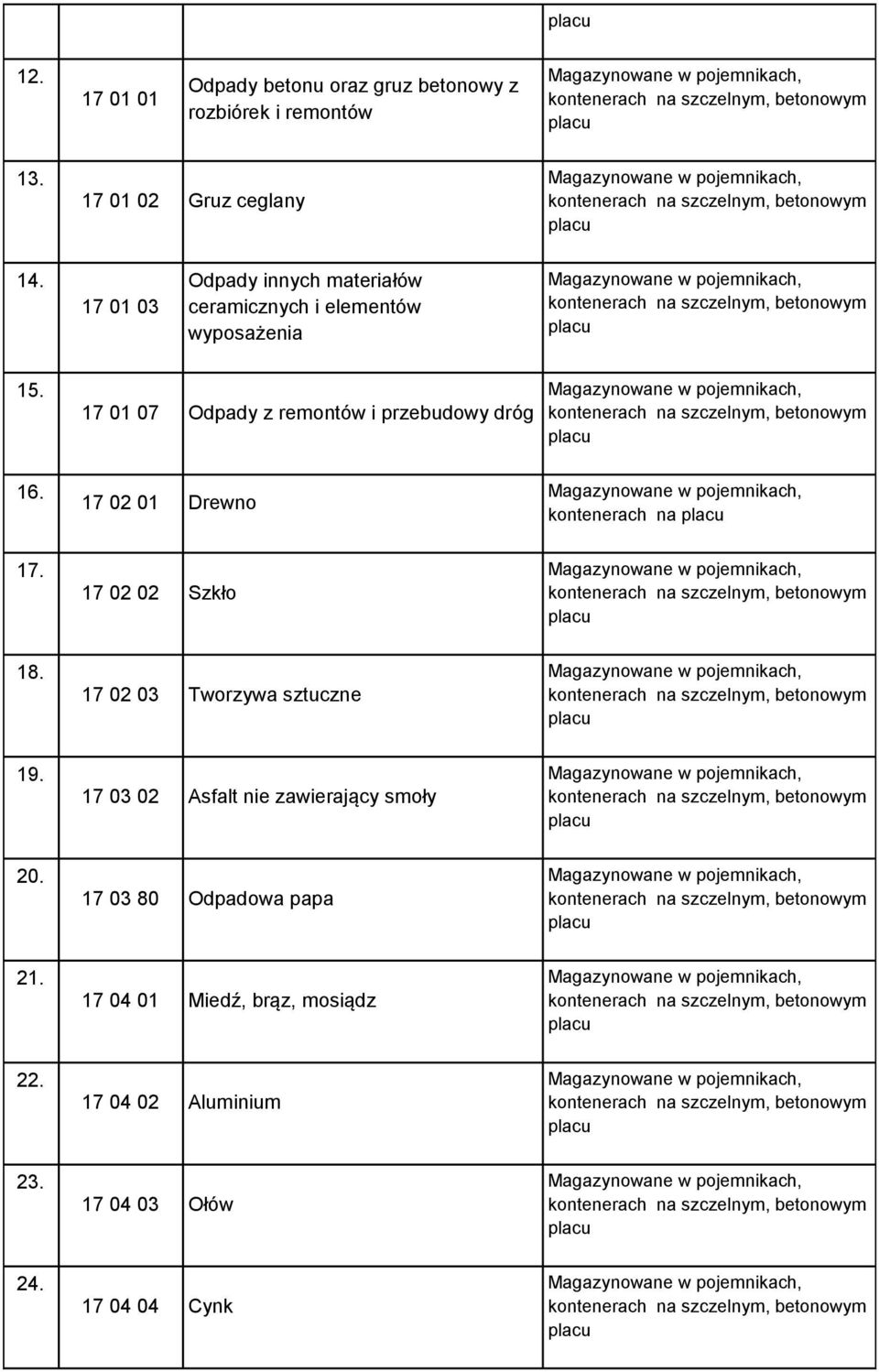 17 01 07 Odpady z remontów i przebudowy dróg 16. 17 02 01 Drewno kontenerach na 17. 17 02 02 Szkło 18.