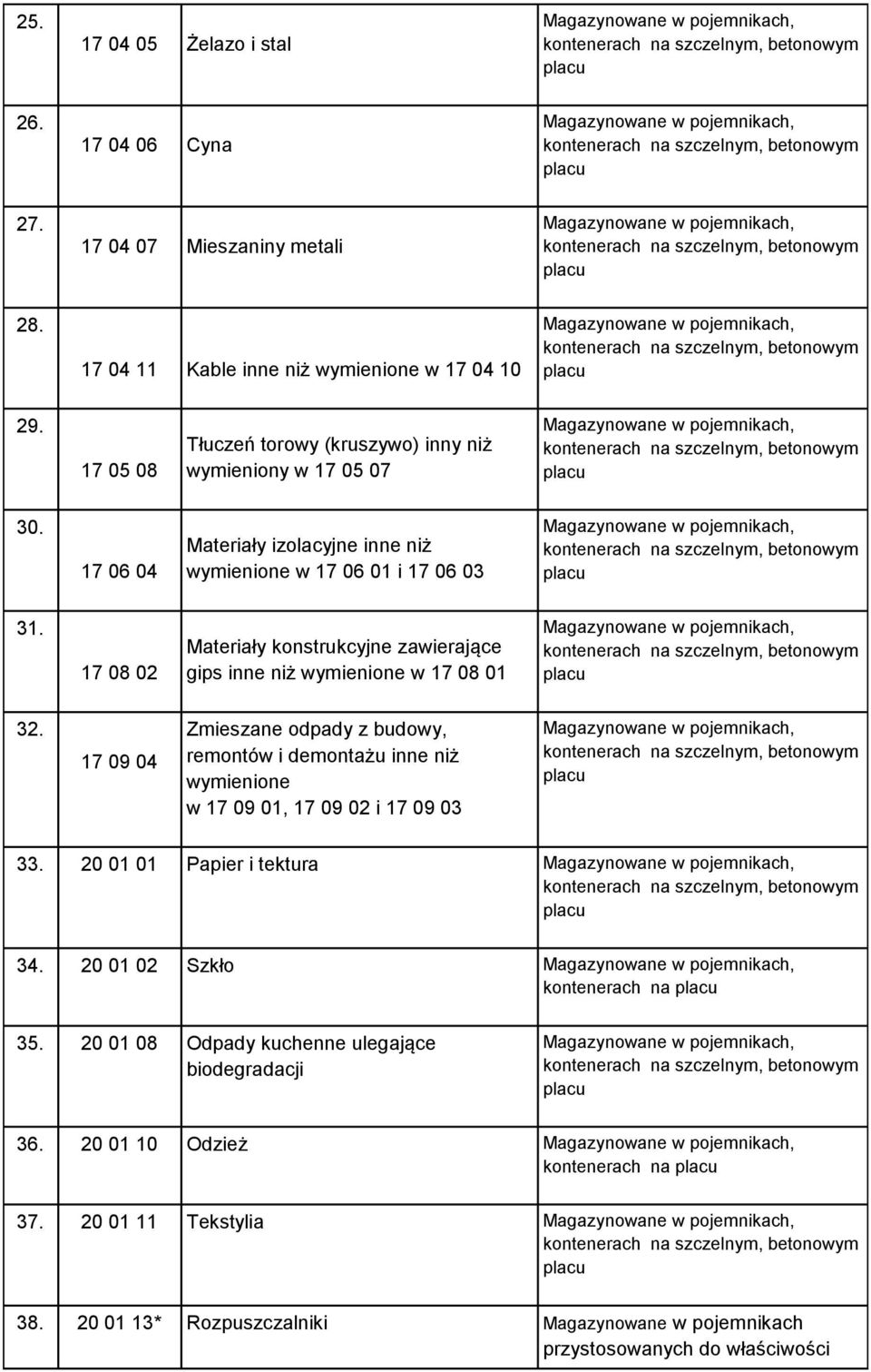 17 08 02 Materiały konstrukcyjne zawierające gips inne niż wymienione w 17 08 01 32.