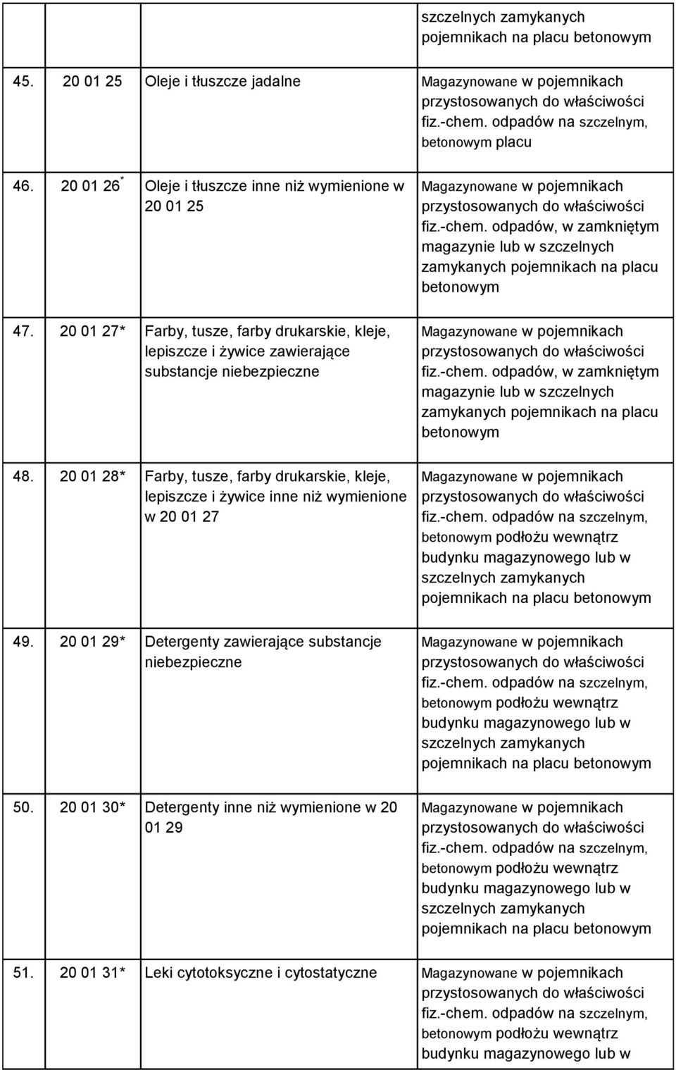 20 01 28* Farby, tusze, farby drukarskie, kleje, lepiszcze i żywice inne niż wymienione w 20 01 27 49. 20 01 29* Detergenty zawierające substancje niebezpieczne 50.
