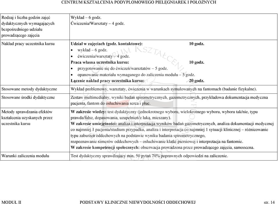 opanowanie materiału wymaganego do zaliczenia modułu 5 godz. Łącznie nakład pracy uczestnika kursu: 20 godz.