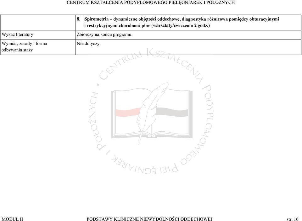 ) Wykaz literatury Wymiar, zasady i forma odbywania staży Zbiorczy na końcu