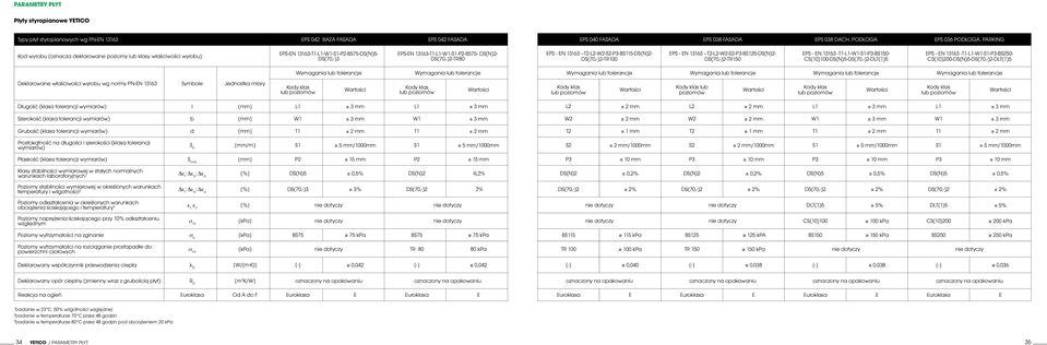 T2-L2-W2-S2-P3-BS115-DS(N)2- DS(70,-)2-TR100 EPS - EN 13163 T2-L2-W2-S2-P3-BS125-DS(N)2- DS(70,-)2-TR150 EPS - EN 13163 -T1-L1-W1-S1-P3-BS150- CS(10)100-DS(N)5-DS(70,-)2-DLT(1)5 EPS - EN 13163