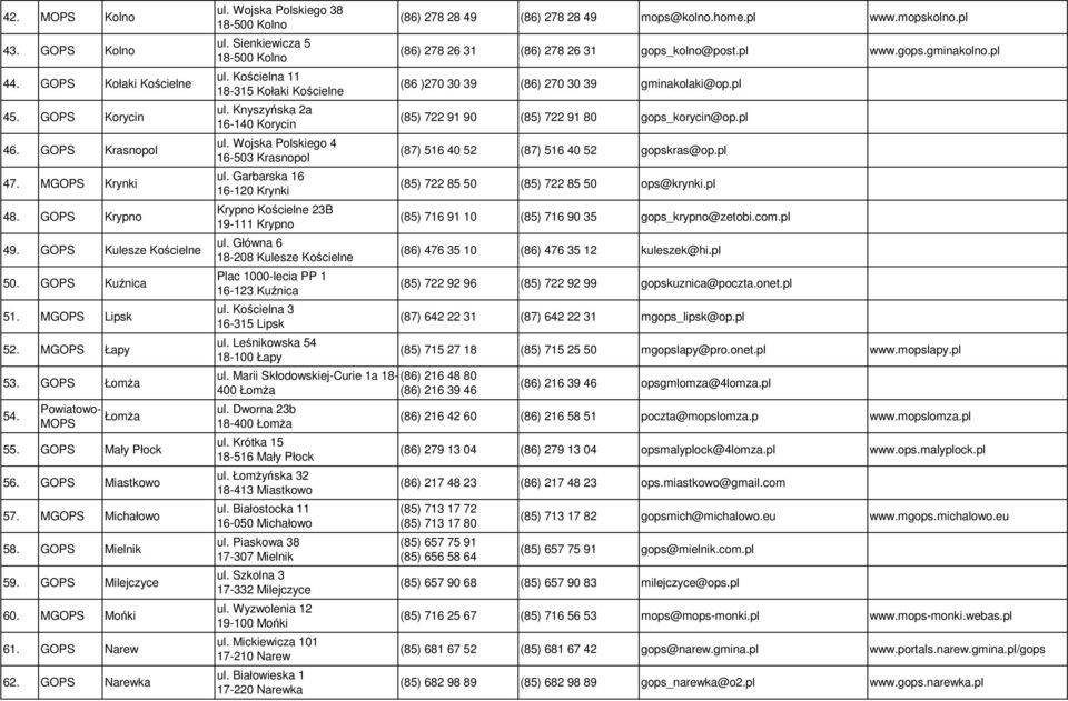 Wojska Polskiego 38 18-500 Kolno ul. Sienkiewicza 5 18-500 Kolno ul. Kościelna 11 18-315 Kołaki Kościelne ul. Knyszyńska 2a 16-140 Korycin ul. Wojska Polskiego 4 16-503 Krasnopol ul.