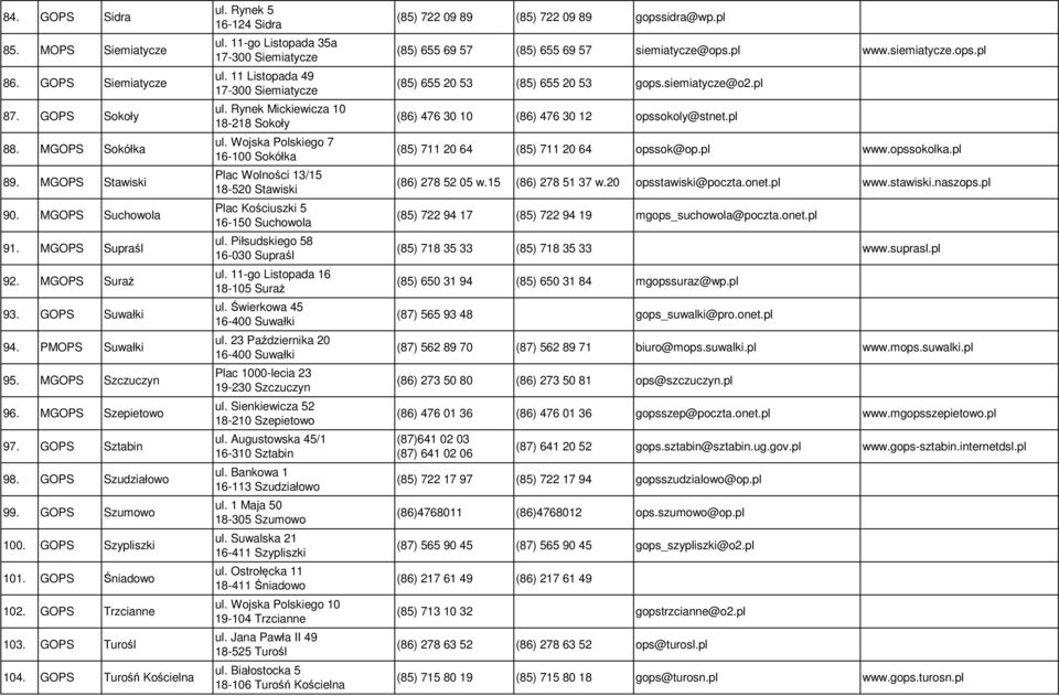GOPS Turośń Kościelna ul. Rynek 5 16-124 Sidra ul. 11-go Listopada 35a 17-300 Siemiatycze ul. 11 Listopada 49 17-300 Siemiatycze ul. Rynek Mickiewicza 10 18-218 Sokoły ul.