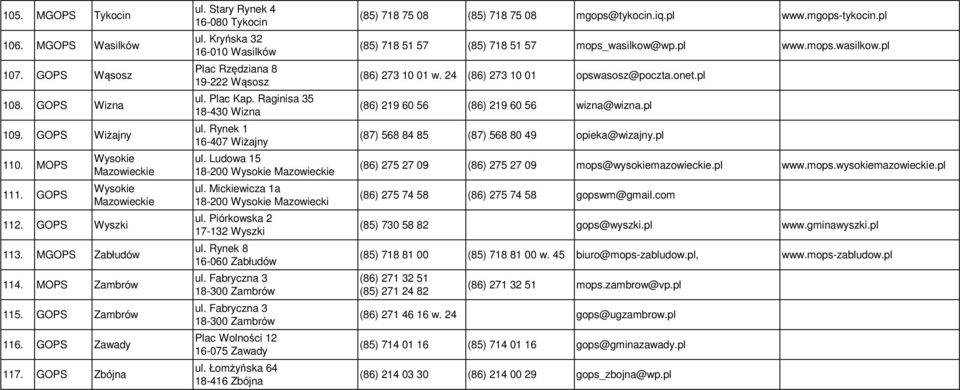 Raginisa 35 18-430 Wizna ul. Rynek 1 16-407 Wiżajny ul. Ludowa 15 18-200 Wysokie Mazowieckie ul. Mickiewicza 1a 18-200 Wysokie Mazowiecki ul. Piórkowska 2 17-132 Wyszki ul. Rynek 8 16-060 Zabłudów ul.