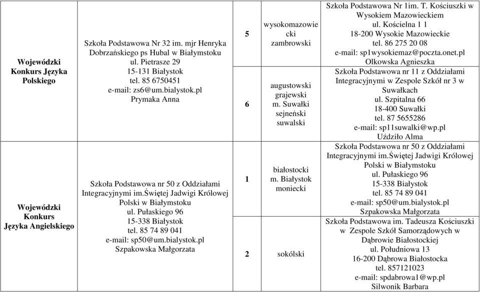 pl Szpakowska Małgorzata 5 6 Szkoła Podstawowa Nr im. T. Kościuszki w Wysokiem Mazowieem ul. Kościelna 8-200 Wysokie Mazowiee tel. 86 275 20 08 e-mail: spwysokiemaz@poczta.onet.