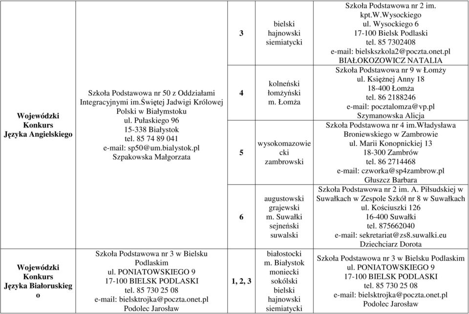 pl Podolec Jarosław 4 5 6, 2, sokólski Szkoła Podstawowa nr 2 im. kpt.w.wysoego ul. Wysoego 6 7-00 Bielsk Podlaski tel. 85 702408 e-mail: bielskszkola2@poczta.onet.