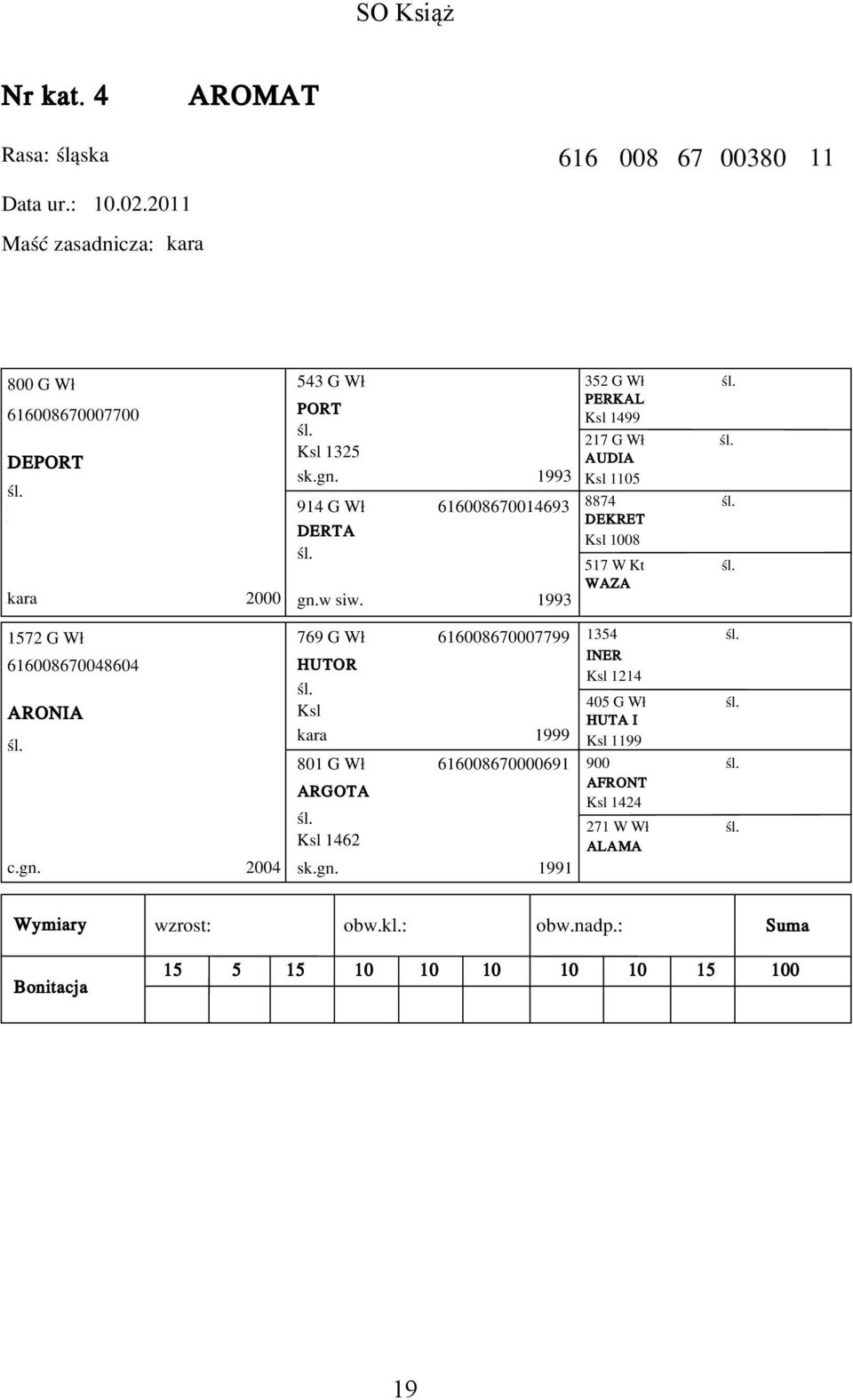 dolnoœl¹skie 800 G W³ 616008670007700 DEPORT kara 2000 1572 G W³ 616008670048604 ARONIA c.gn. 2004 543 G W³ PORT 1325 sk.gn. 1993 914 G W³ 616008670014693 DERTA gn.