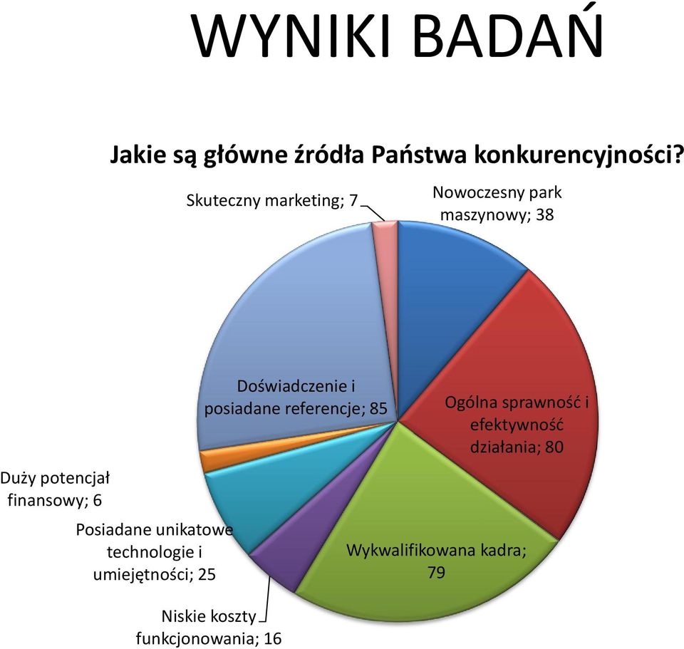 Posiadane unikatowe technologie i umiejętności; 25 Doświadczenie i posiadane