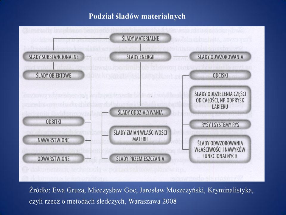 Moszczyński, Kryminalistyka, czyli