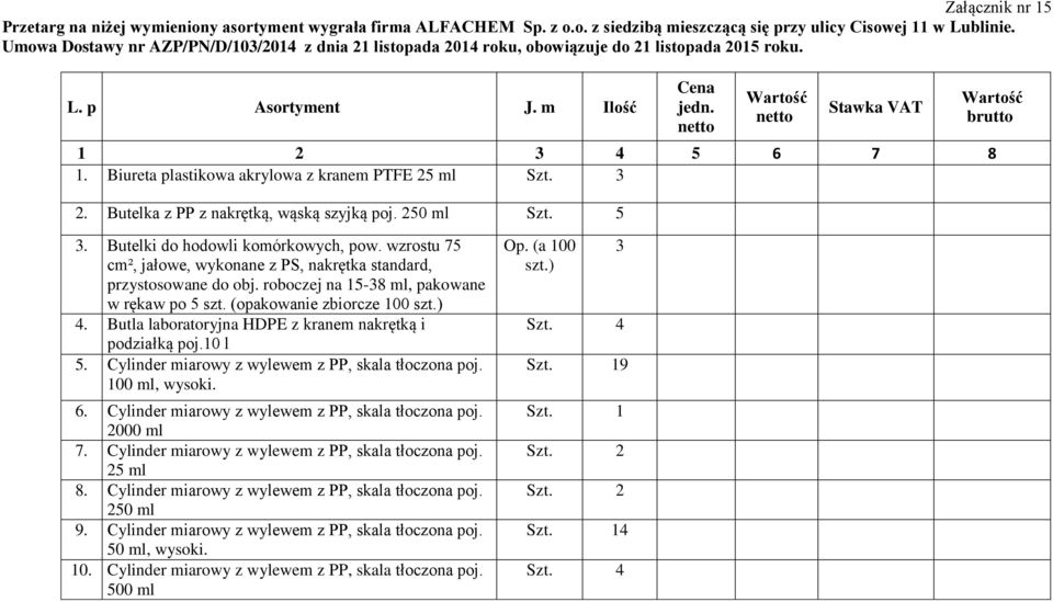 Biureta plastikowa akrylowa z kranem PTFE 5 ml Szt. 3. Butelka z PP z nakrętką, wąską szyjką poj. 50 ml Szt. 5 Wartość brutto 3. Butelki do hodowli komórkowych, pow.