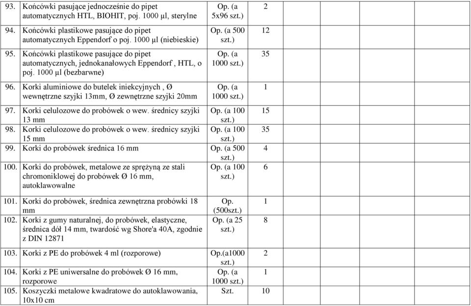 Korki aluminiowe do butelek iniekcyjnych, Ø wewnętrzne szyjki 3mm, Ø zewnętrzne szyjki 0mm 5x96 500 000 000 97. Korki celulozowe do probówek o wew. średnicy szyjki 3 mm 00 98.