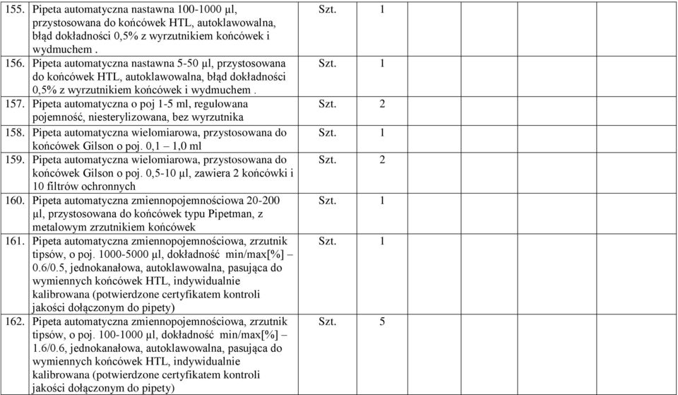 Pipeta automatyczna o poj -5 ml, regulowana pojemność, niesterylizowana, bez wyrzutnika 58. Pipeta automatyczna wielomiarowa, przystosowana do końcówek Gilson o poj. 0,,0 ml 59.