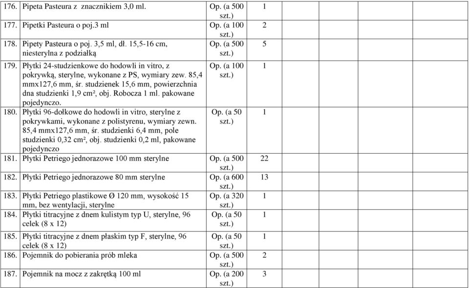 pakowane pojedynczo. 80. Płytki 96-dołkowe do hodowli in vitro, sterylne z pokrywkami, wykonane z polistyrenu, wymiary zewn. 85,4 mmx7,6 mm, śr. studzienki 6,4 mm, pole studzienki 0,3 cm², obj.