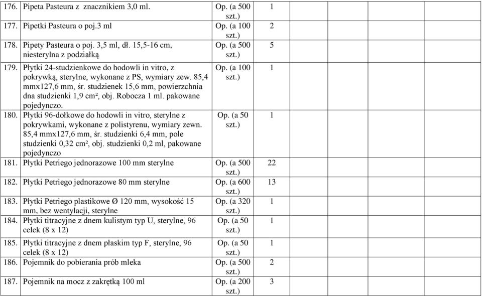 pakowane pojedynczo. 80. Płytki 96-dołkowe do hodowli in vitro, sterylne z pokrywkami, wykonane z polistyrenu, wymiary zewn. 85,4 mmx7,6 mm, śr. studzienki 6,4 mm, pole studzienki 0,3 cm², obj.