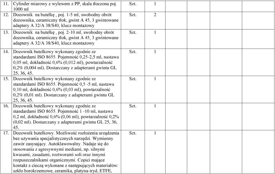 -0 ml, swobodny obrót dozownika, ceramiczny tłok, gwint A 45, 3 gwintowane adaptery A 3/A 38/S40, klucz montażowy 4. Dozownik butelkowy wykonany zgodnie ze standardami ISO 8655.