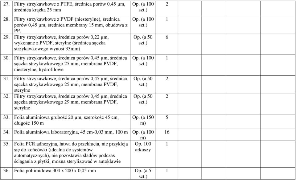 Filtry strzykawkowe, średnica porów 0,45 µm, średnica sączka strzykawkowego 5 mm, membrana PVDF, niesterylne, hydrofilowe 3.