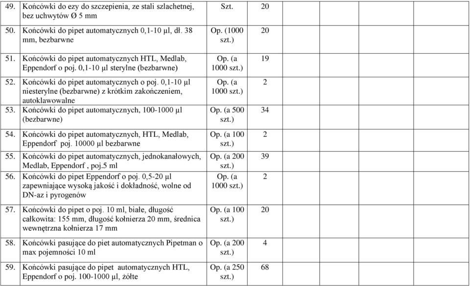 0,-0 µl niesterylne (bezbarwne) z krótkim zakończeniem, autoklawowalne 53. Końcówki do pipet automatycznych, 00-000 µl (bezbarwne) 54. Końcówki do pipet automatycznych, HTL, Medlab, Eppendorf poj.