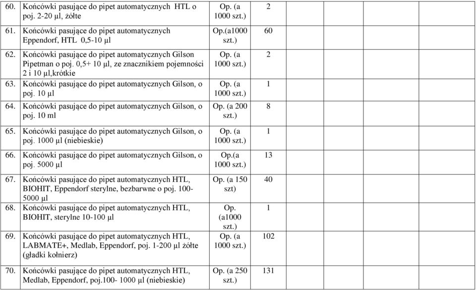 Końcówki pasujące do pipet automatycznych Gilson, o poj. 0 ml 65. Końcówki pasujące do pipet automatycznych Gilson, o poj. 000 µl (niebieskie) 66.