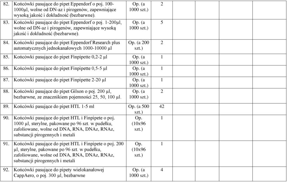 Końcówki pasujące do pipet Finpipette 0,5-5 µl 000 87. Końcówki pasujące do pipet Finpipette -0 µl 000 88. Końcówki pasujące do pipet Gilson o poj.