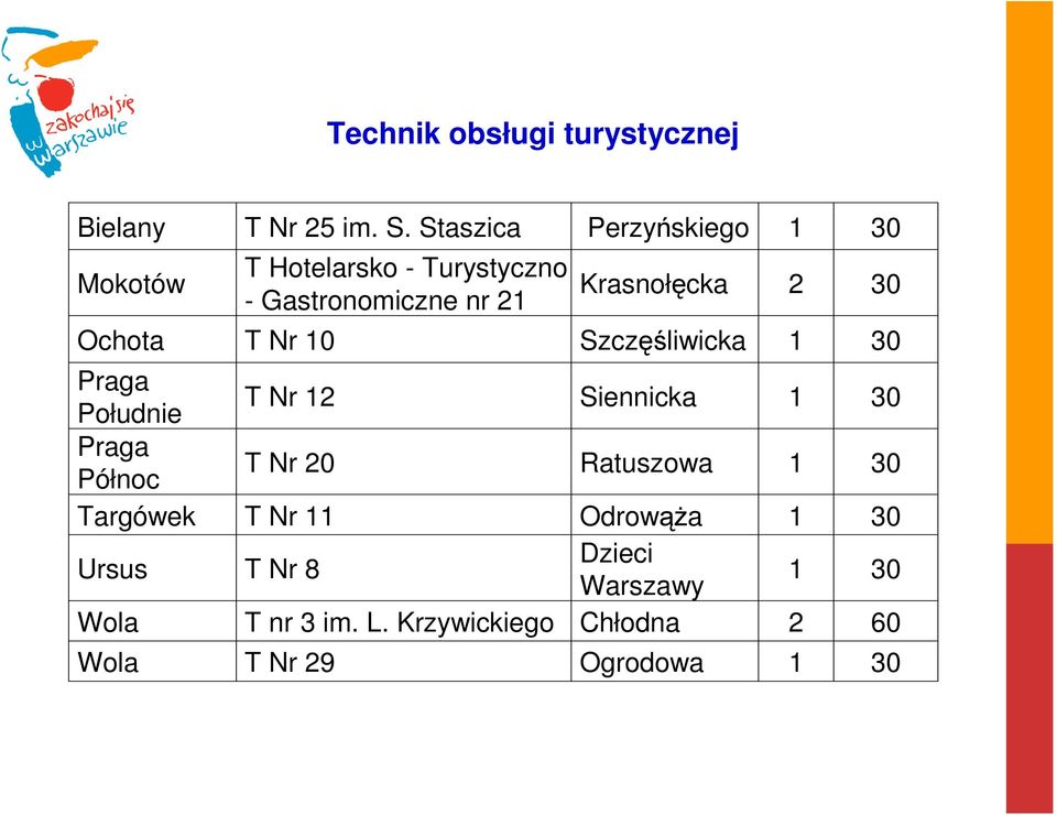 30 Ochota T Nr 10 Szczęśliwicka 1 30 Praga Południe T Nr 12 Siennicka 1 30 Praga Północ T Nr 20