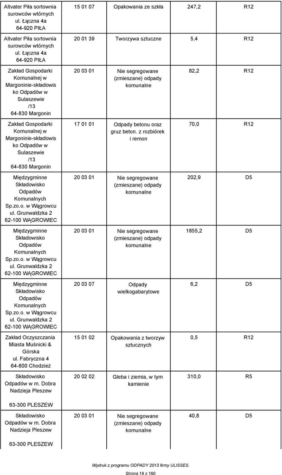 Gospodarki Komunalnej w Margoninie-składowis ko w Sulaszewie /13 64-830 Margonin Międzygminne Komunalnych Sp.zo.o. w Wągrowcu ul.