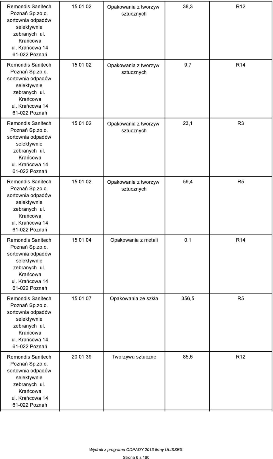 Krańcowa 14 61-022 Poznań Remondis Sanitech Poznań Sp. Krańcowa 14 61-022 Poznań Remondis Sanitech Poznań Sp.