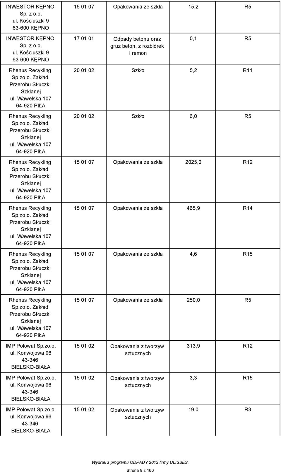 Wawelska 107 64-920 PIŁA Rhenus Recykling Sp.zo.o. Zakład Przerobu Stłuczki Szklanej ul.