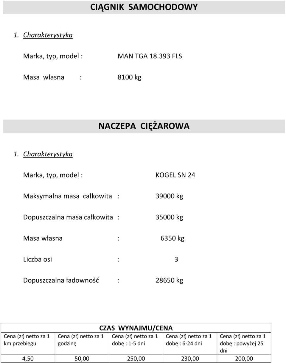 Charakterystyka Marka, typ, model : KOGEL SN 24 Maksymalna masa całkowita : Dopuszczalna masa