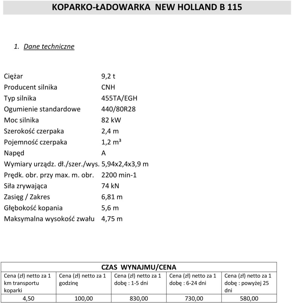 Szerokość czerpaka 82 kw 2,4 m Pojemność czerpaka 1,2 m³ Napęd A Wymiary urządz. dł./szer./wys. 5,94x2,4x3,9 m Prędk. obr.