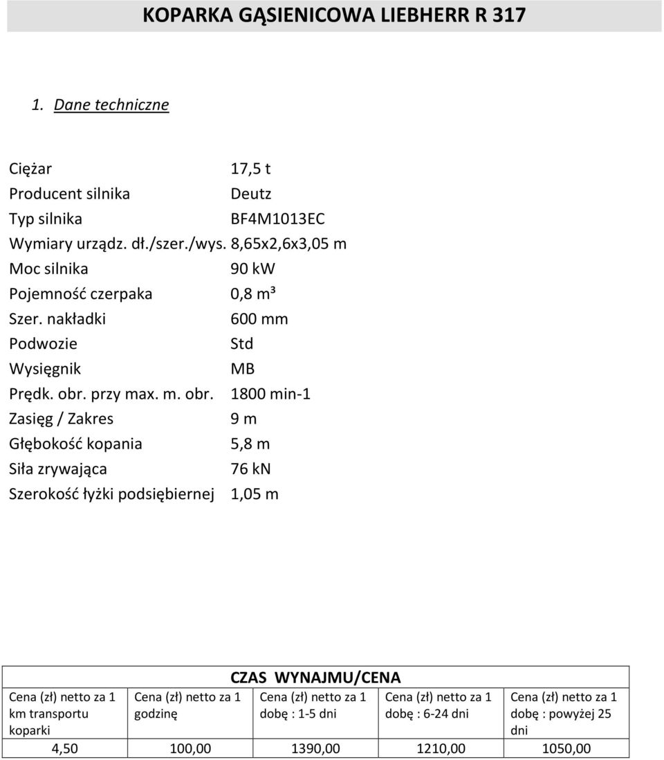 8,65x2,6x3,05 m Moc silnika 90 kw Pojemność czerpaka 0,8 m³ Szer. nakładki Podwozie 600 mm Std Wysięgnik MB Prędk. obr.