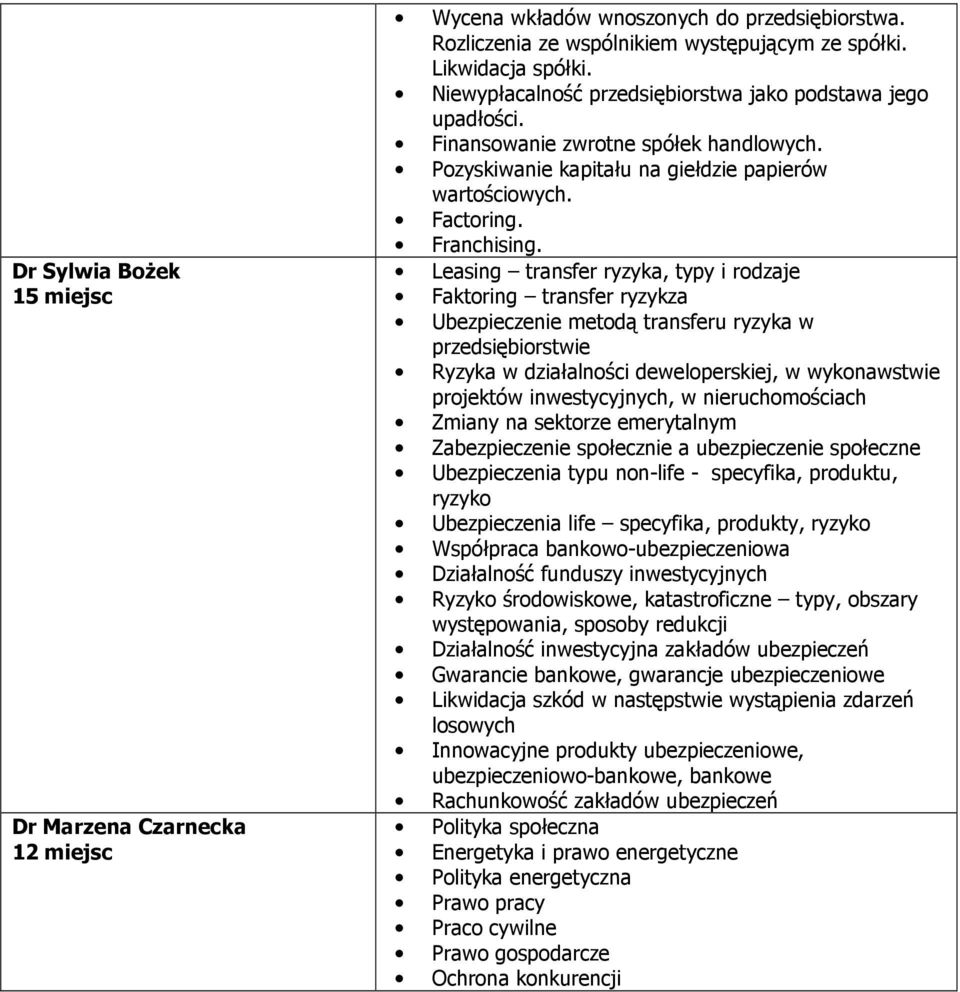 Leasing transfer ryzyka, typy i rodzaje Faktoring transfer ryzykza Ubezpieczenie metodą transferu ryzyka w przedsiębiorstwie Ryzyka w działalności deweloperskiej, w wykonawstwie projektów