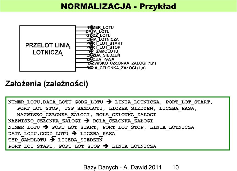 TYP_SAMOLOTU, LICZBA_SIEDZEŃ, LICZBA_PASA, _CZŁONKA_ZAŁOGI, ROLA_CZŁONKA_ZAŁOGI _CZŁONKA_ZALOGI ROLA_CZŁONKA_ZAŁOGI NUMER_LOTU PORT_LOT_START,