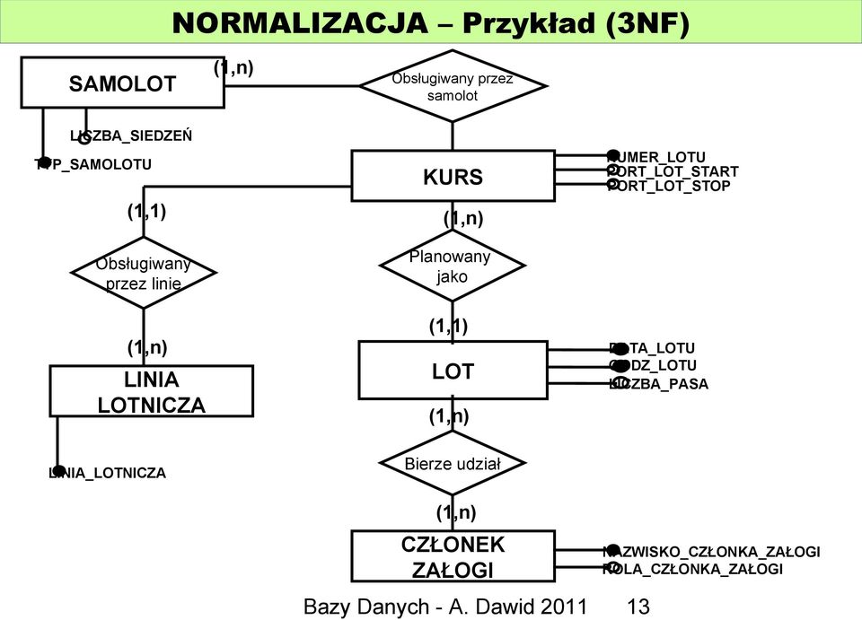 LINIA LOTNICZA Planowany jako LOT DATA_LOTU GODZ_LOTU LICZBA_PASA LINIA_LOTNICZA