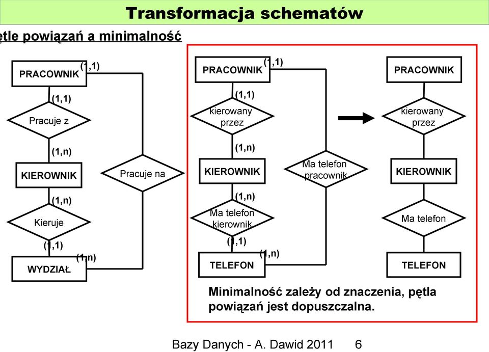 Kieruje Ma telefon kierownik Ma telefon WYDZIAŁ TELEFON TELEFON Minimalność