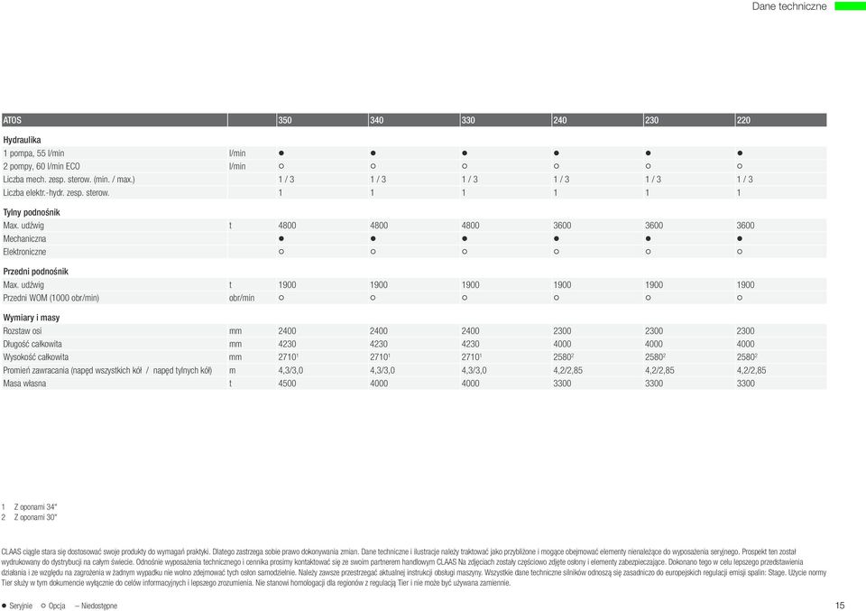 udźwig t 1900 1900 1900 1900 1900 1900 Przedni WOM (1000 obr/min) obr/min Wymiary i masy Rozstaw osi mm 2400 2400 2400 2300 2300 2300 Długość całkowita mm 4230 4230 4230 4000 4000 4000 Wysokość