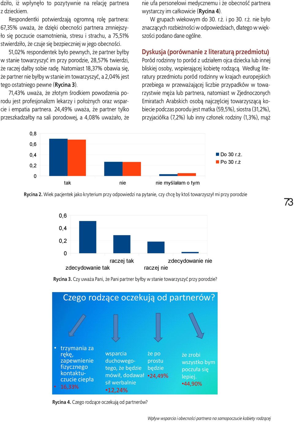 jego obecności. 51,02% respondentek było pewnych, że partner byłby w stanie towarzyszyć im przy porodzie, 28,57% twierdzi, że raczej dałby sobie radę.